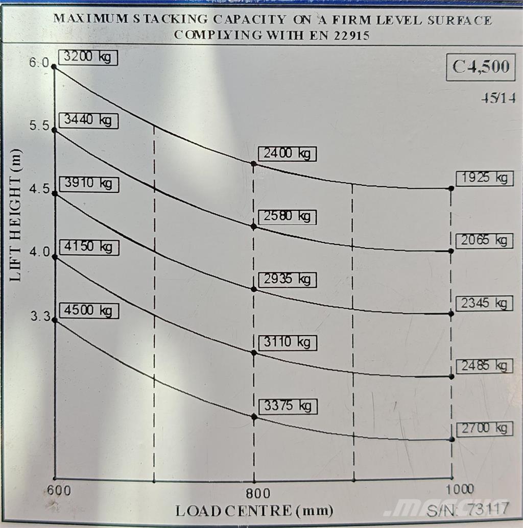 Combilift C4500E Four-way truck