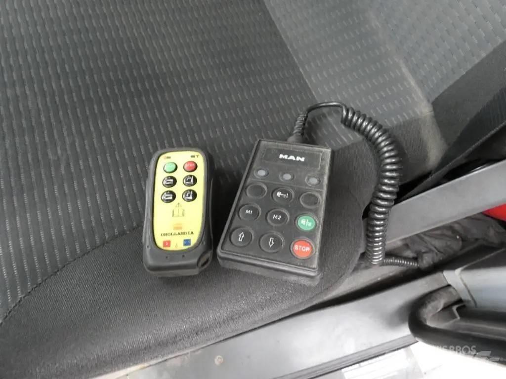 MAN TGL 8.180 Bakwagens met gesloten opbouw
