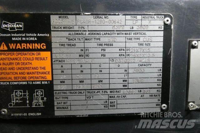 Doosan GC25P-5 Heftrucks overige