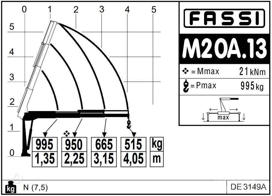 -Kita- FASSI Micro Ruw terrein kranen