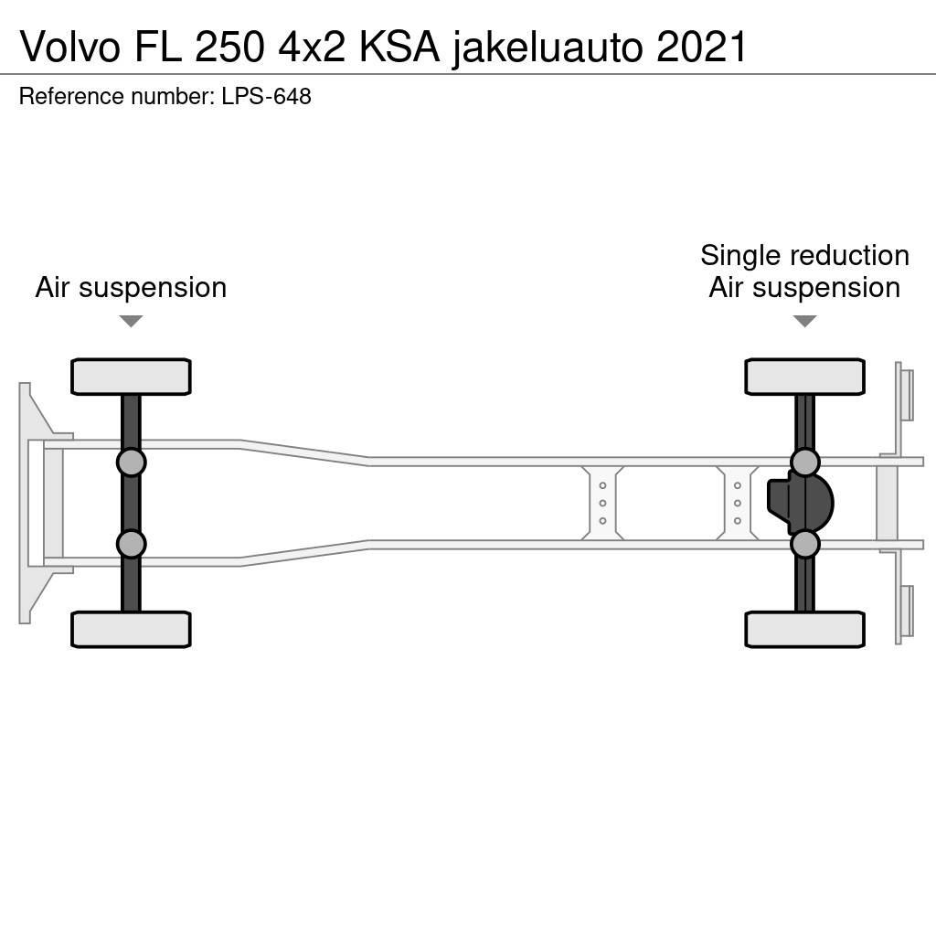 Volvo FL Bakwagens met gesloten opbouw