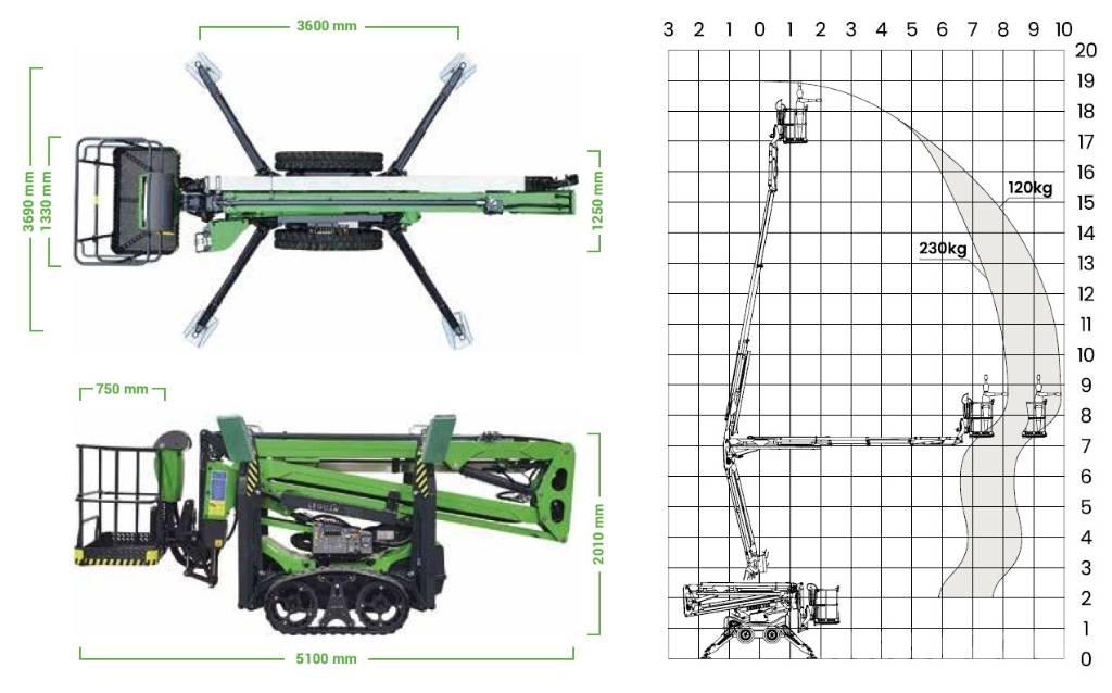 Avant Leguan 190 Construction hoists