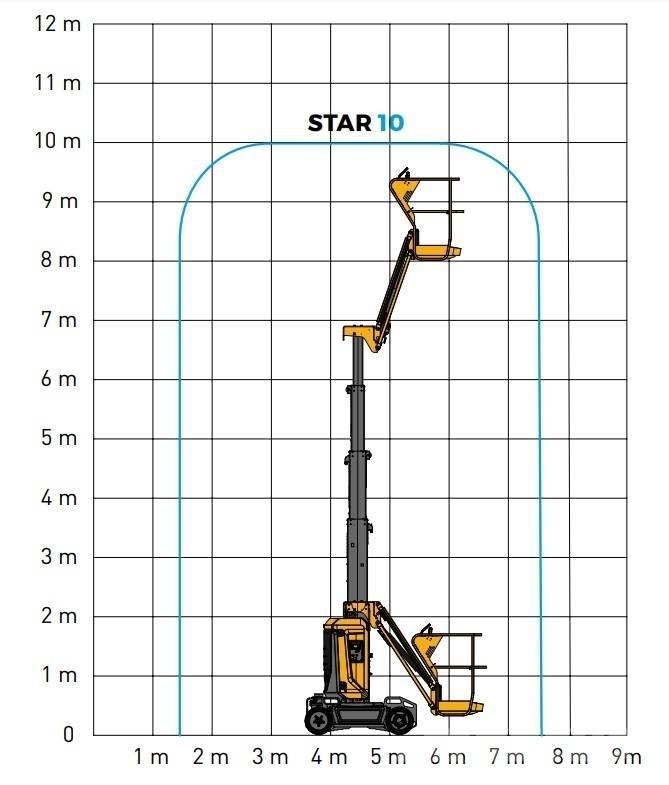 Haulotte Star 10 Knikarmhoogwerkers