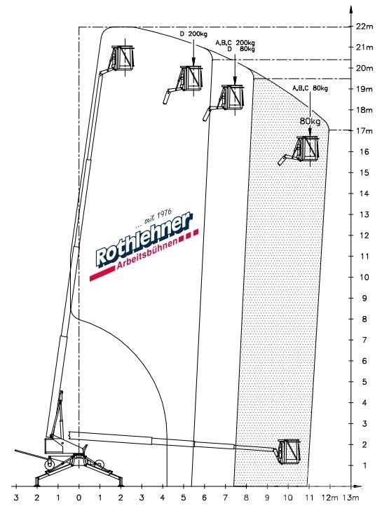 Denka-Lift DL 22 N Aanhanger hoogwerkers