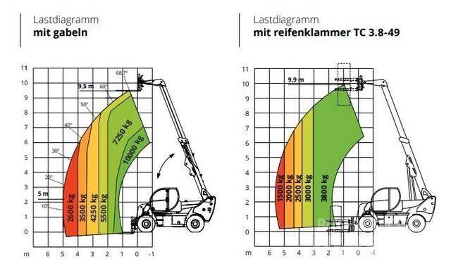 Magni HTH 10.10 Verreikers
