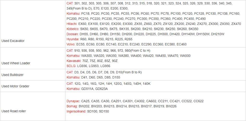 CAT 307E Minigraafmachines < 7t
