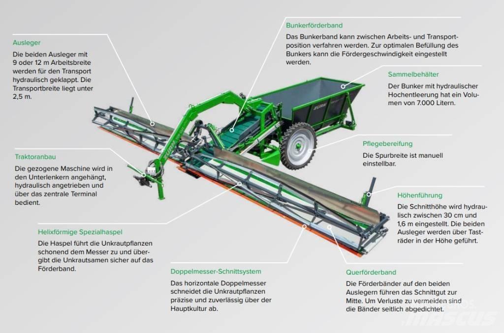 Zürn Top Cut Collect Landbouw - overige