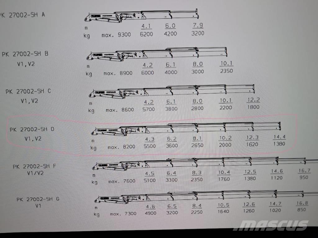 Scania R420 Vlakke laadvloer met kraan