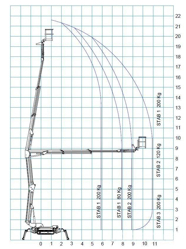 Bluelift R 220C Knikarmhoogwerkers