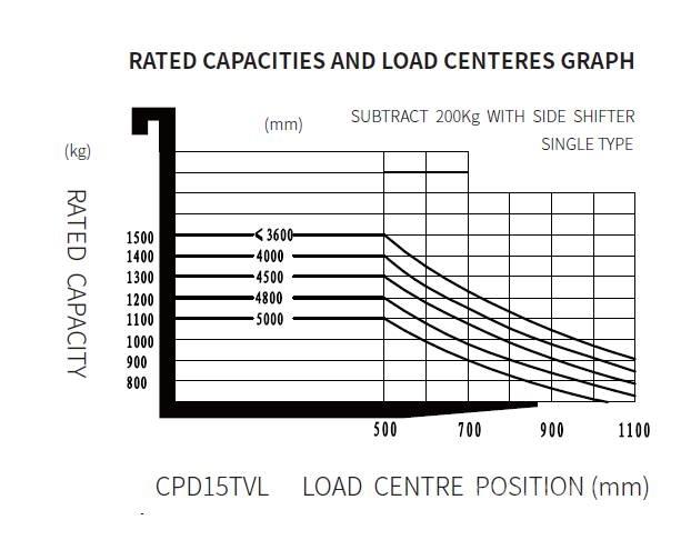 EP CPD 20 TVL Elektrische heftrucks