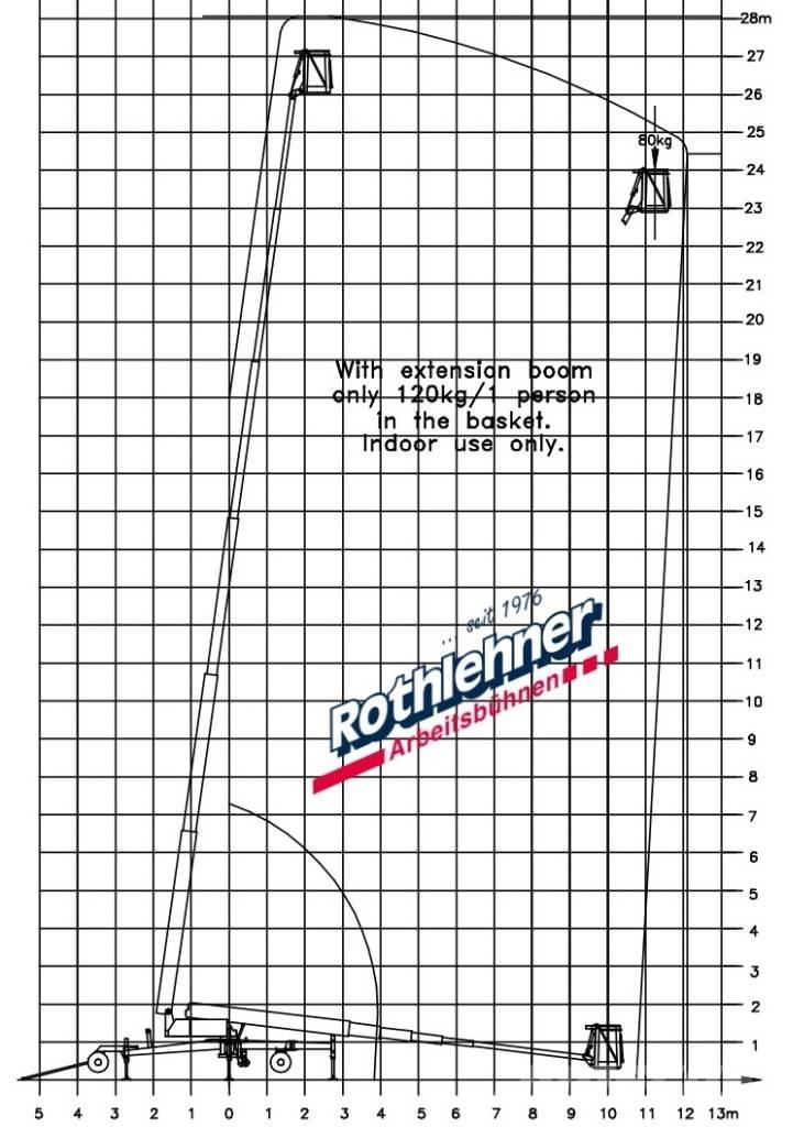 Denka-Lift DL 28N Telescoophoogwerkers