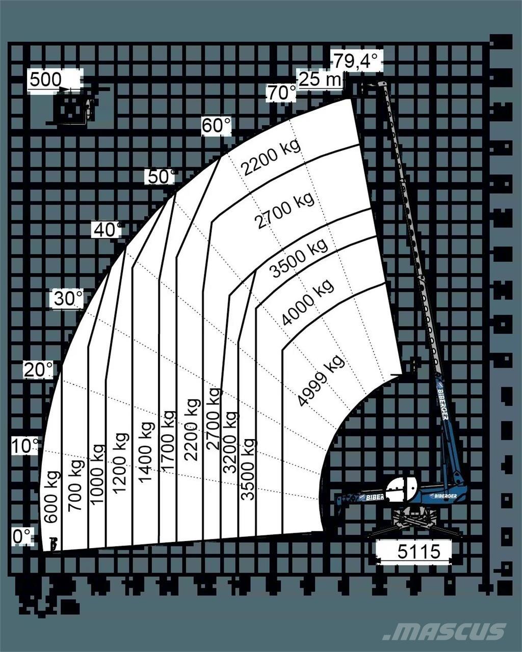 Magni RTH 5.25 SH Verreikers