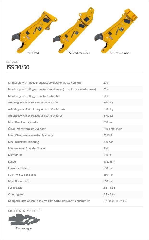 Indeco ISS 30/50 Scharen