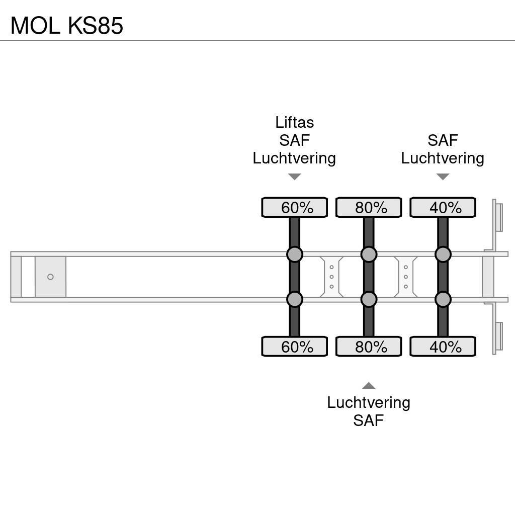 MOL KS85 Kippers