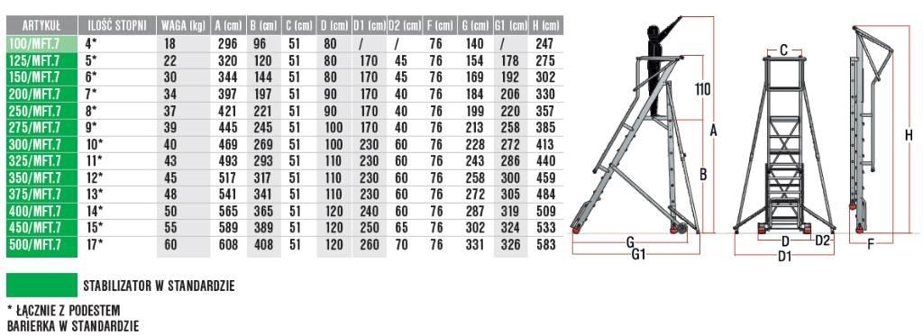 Faraone 300/MFT.7 magazijnplatforms