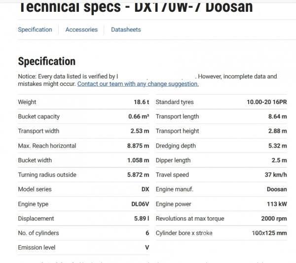 Doosan DX 170 W-7 Wielgraafmachines
