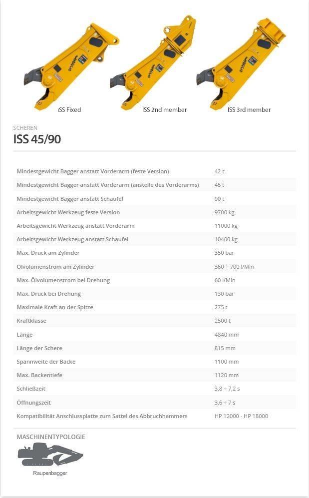 Indeco ISS 45/90 Scharen