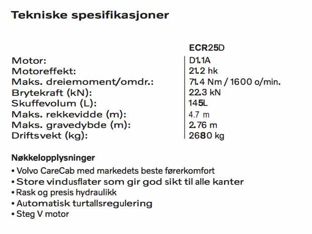 Volvo ECR 25 D Minigraafmachines < 7t