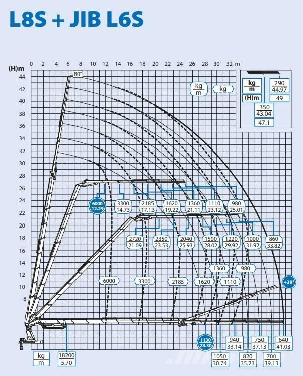 Volvo FH 16 Vlakke laadvloer met kraan