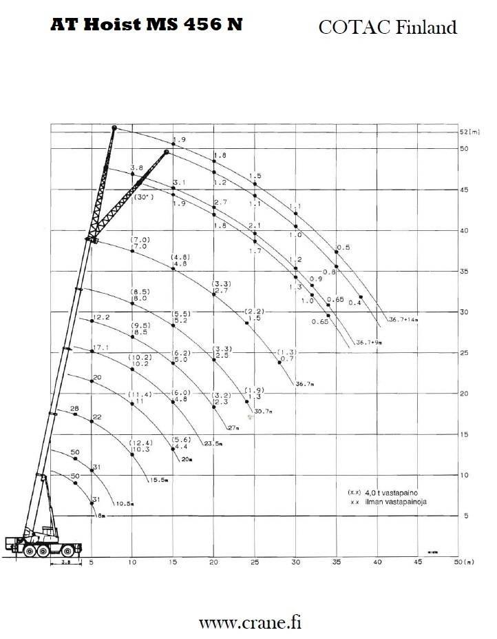 AT Hoist MS 456 N Kranen voor alle terreinen