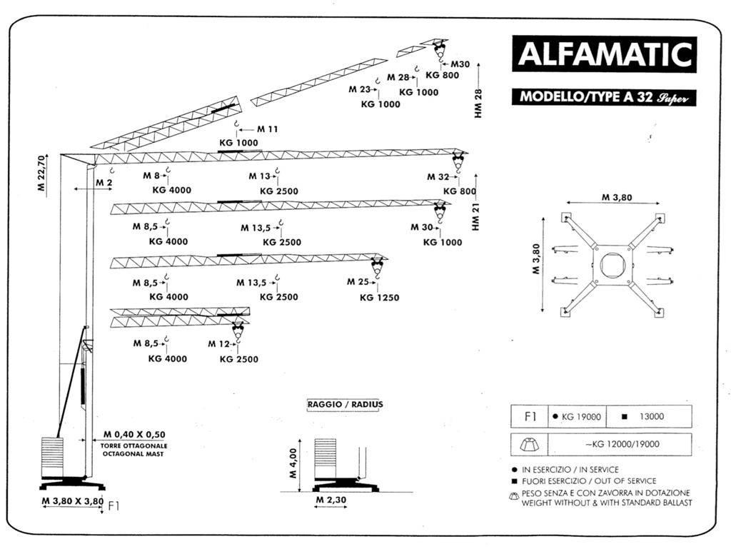 Alfa A 32 Super Snelmontage kranen