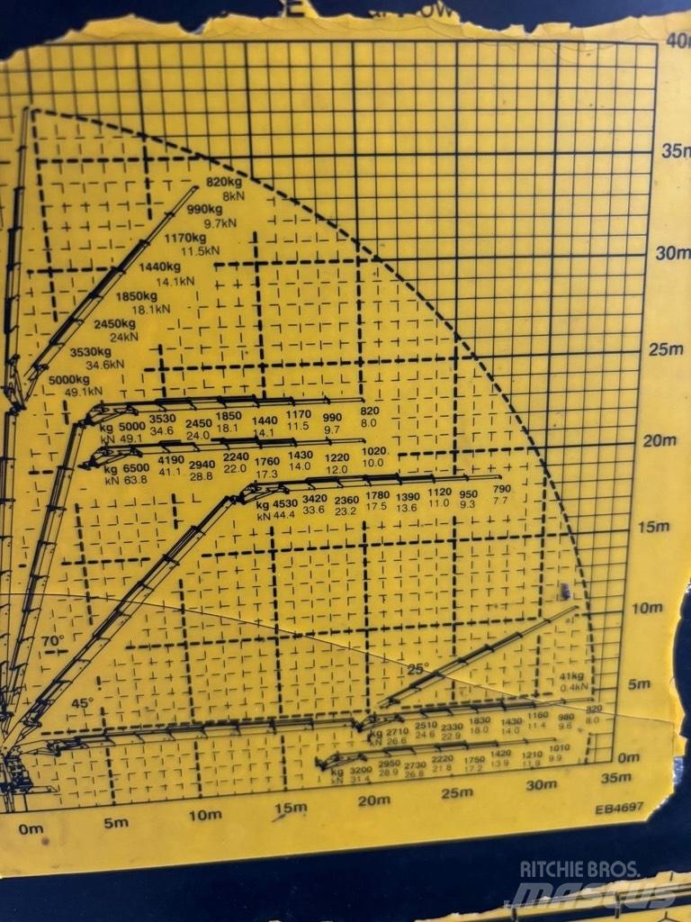 MAN TGA 35.480 Vlakke laadvloer met kraan