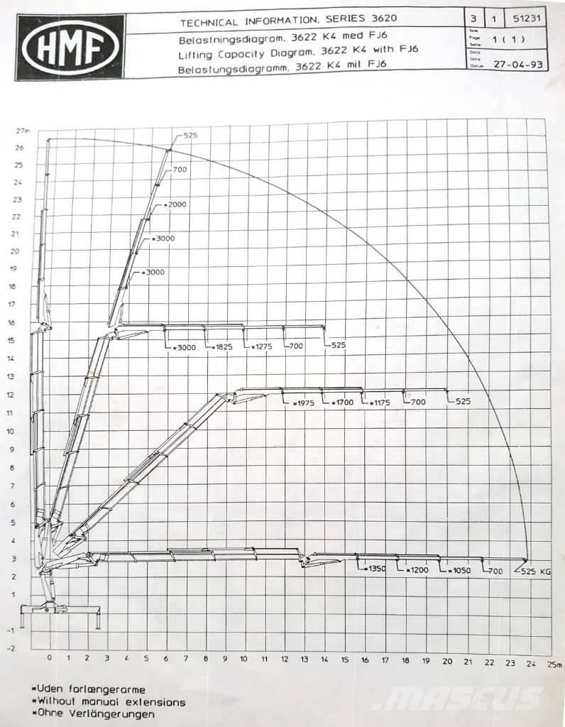 Volvo FH12 Vlakke laadvloer met kraan
