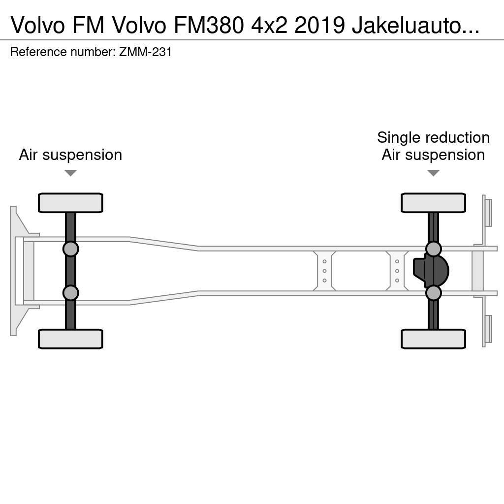 Volvo FM Bakwagens met gesloten opbouw