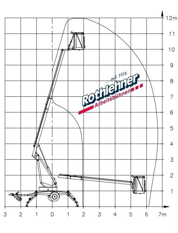 Denka-Lift JR 12 Aanhanger hoogwerkers