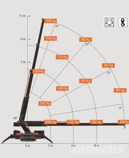 BG Lift M250-E Minikranen