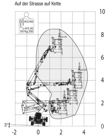 Platform Basket RR9-200 Laden en Lossen - overige