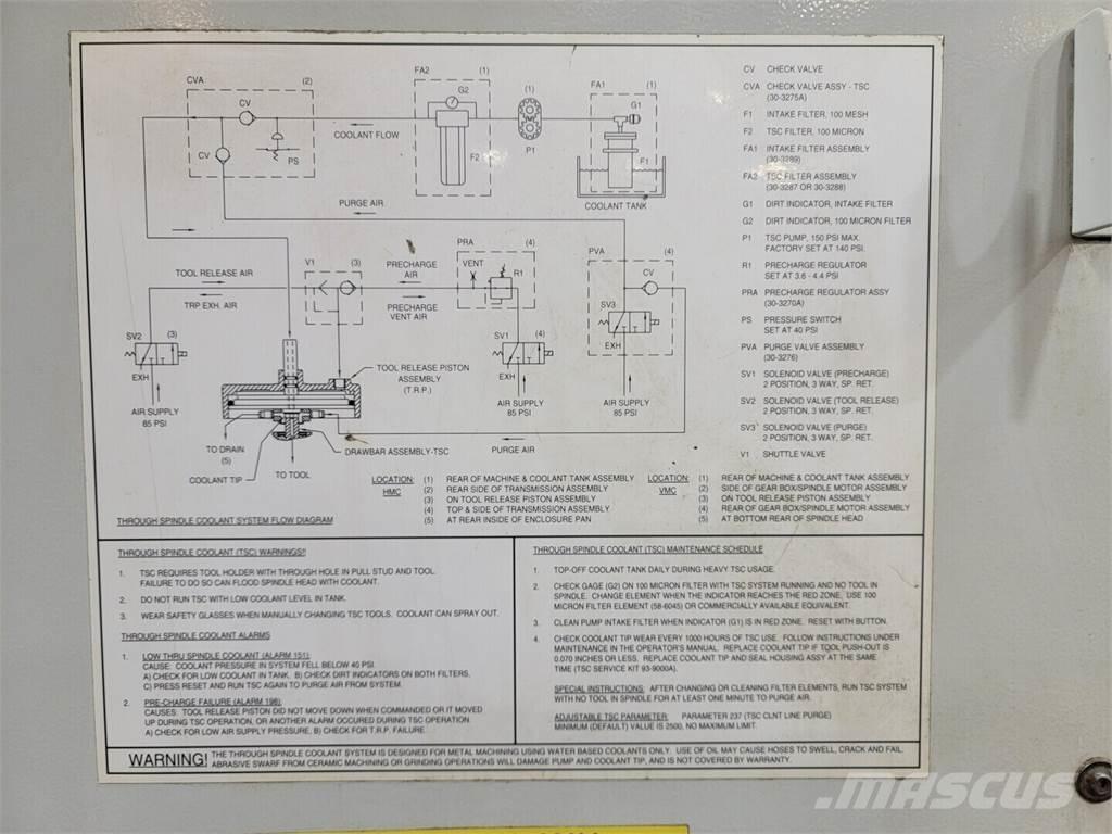 Haas VF-4 Bouw - Overige
