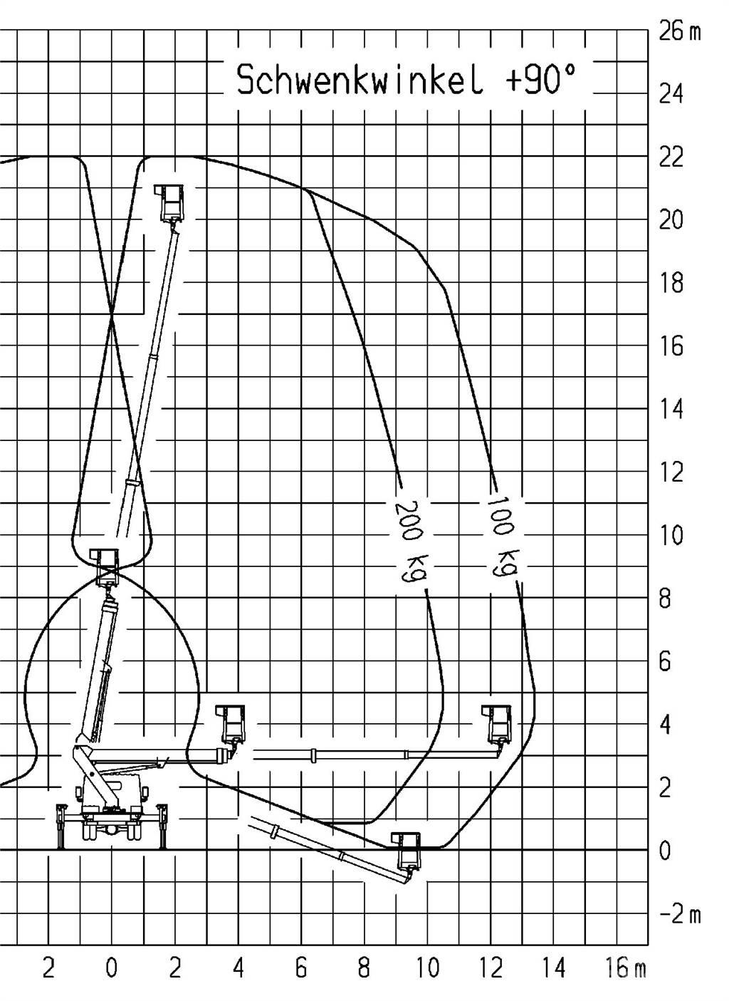 Ruthmann TB 220.0 Auto hoogwerkers
