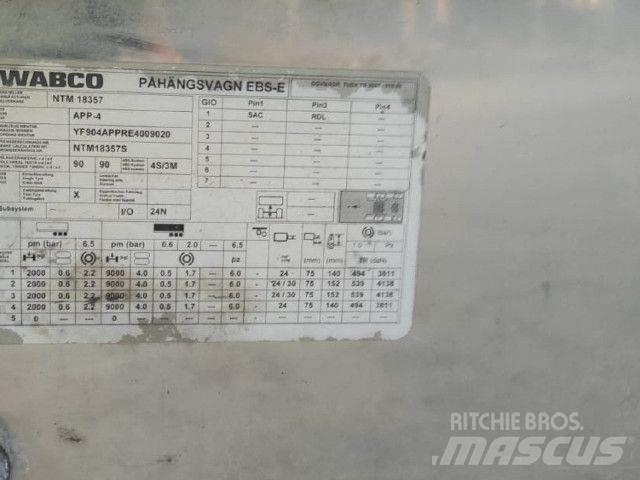 NTM App-4 Overige opleggers