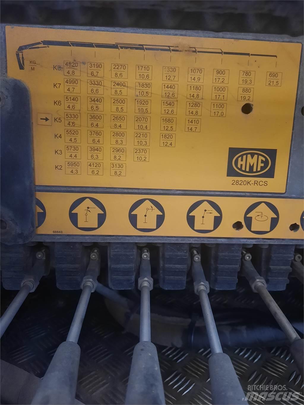 HMF 2820K5 RCS Laadkranen
