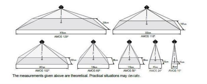  Orlaco Kranen onderdelen en gereedschap