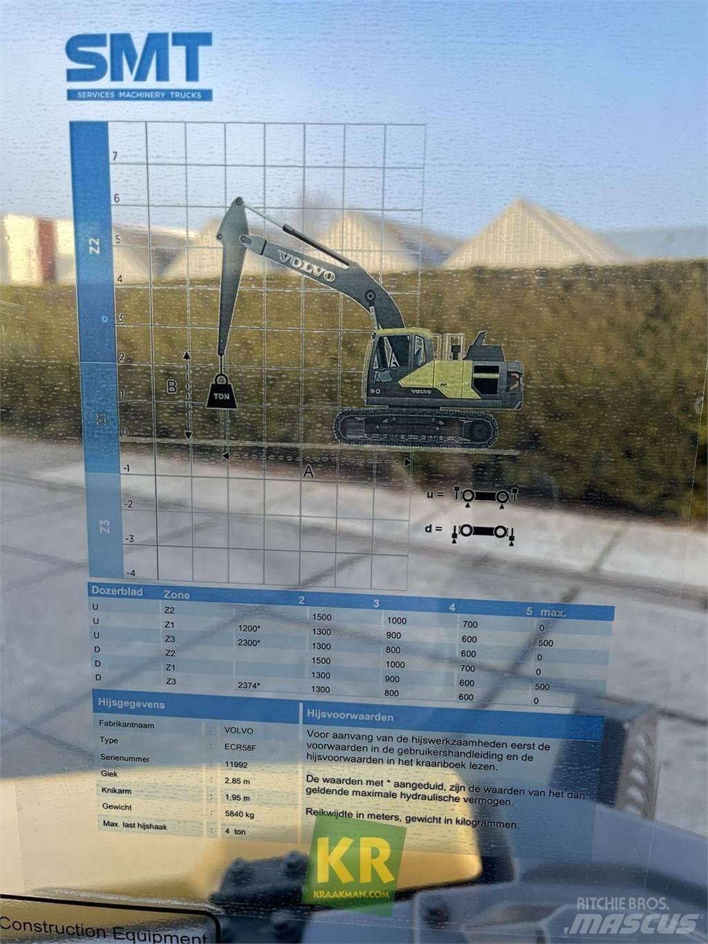 Volvo ECR58F Rupsgraafmachines