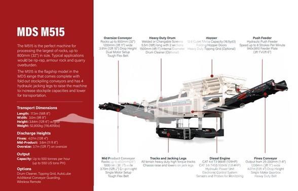 MDS M515 Zeefinstallatie