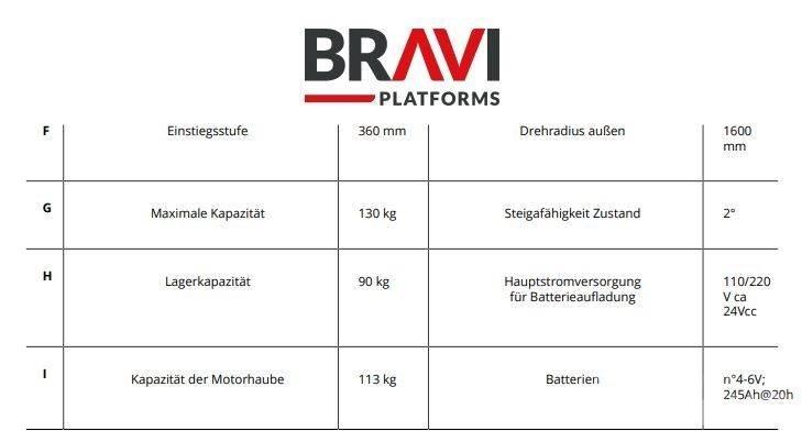 Bravi Sprint TL Personenliften en invalideliften