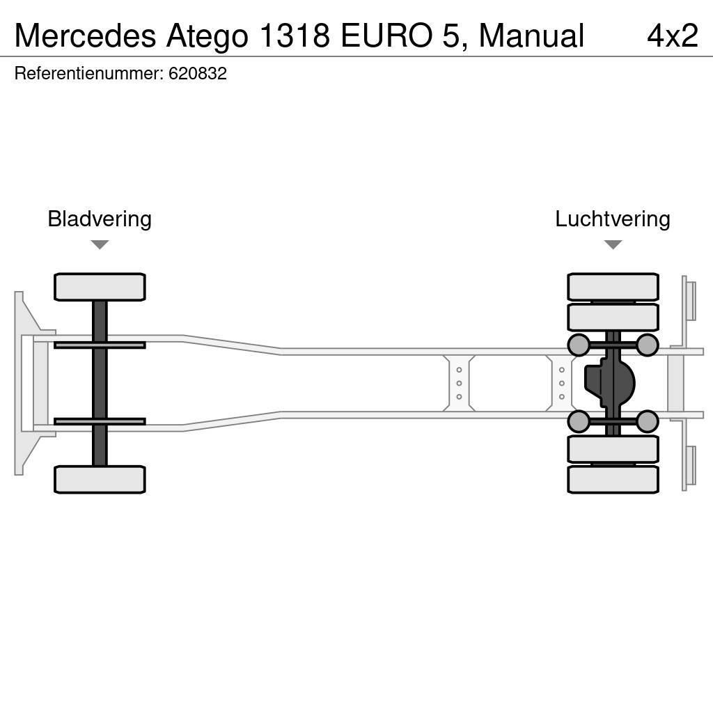 Mercedes-Benz Atego 1318 EURO 5, Manual Bakwagens met gesloten opbouw