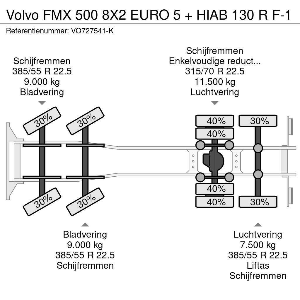 Volvo FMX 500 8X2 EURO 5 + HIAB 130 R F-1 Kranen voor alle terreinen