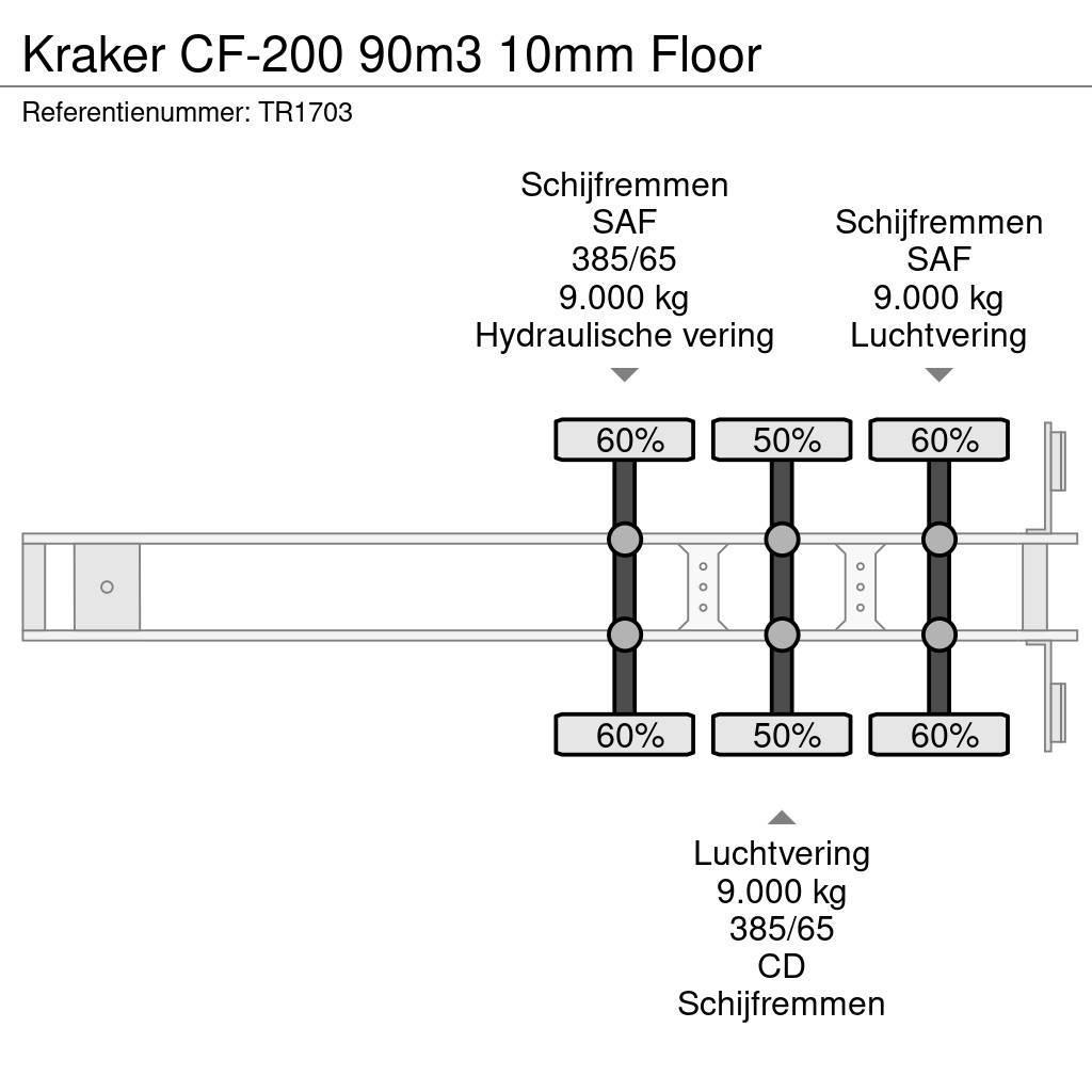 Kraker CF-200 90m3 10mm Floor Schuifvloeropleggers