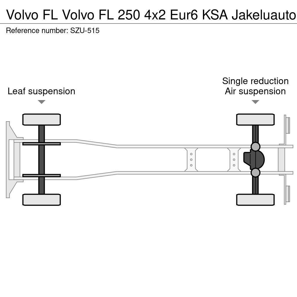 Volvo FL Bakwagens met gesloten opbouw