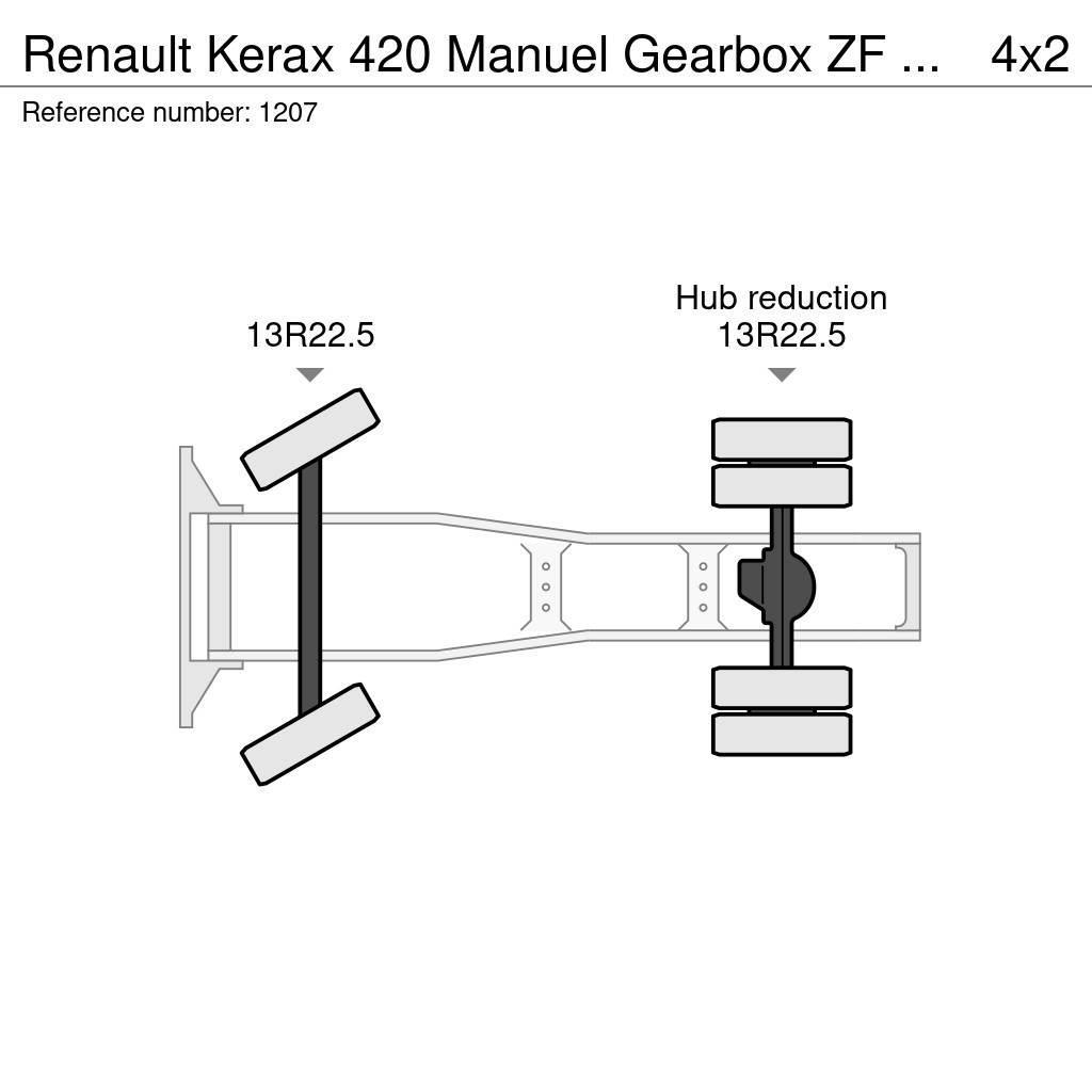 Renault Kerax 420 Manuel Gearbox ZF Hydraulic Syst. Big Ax Trekkers