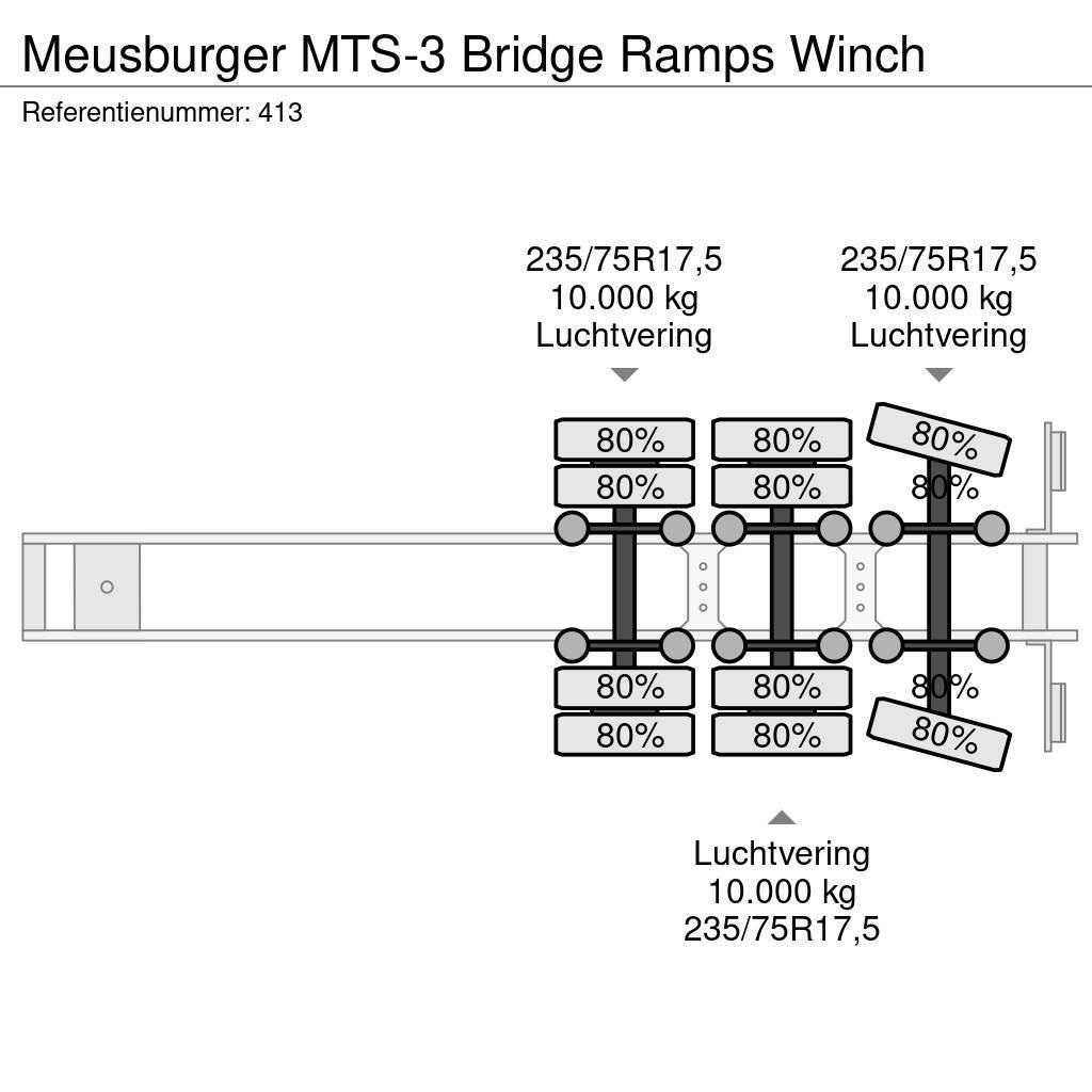 Meusburger MTS-3 Bridge Ramps Winch Diepladers