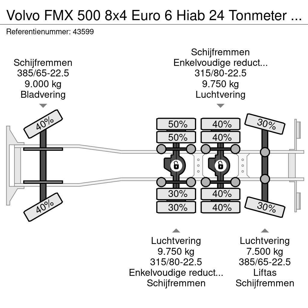 Volvo FMX 500 8x4 Euro 6 Hiab 24 Tonmeter laadkraan Kranen voor alle terreinen