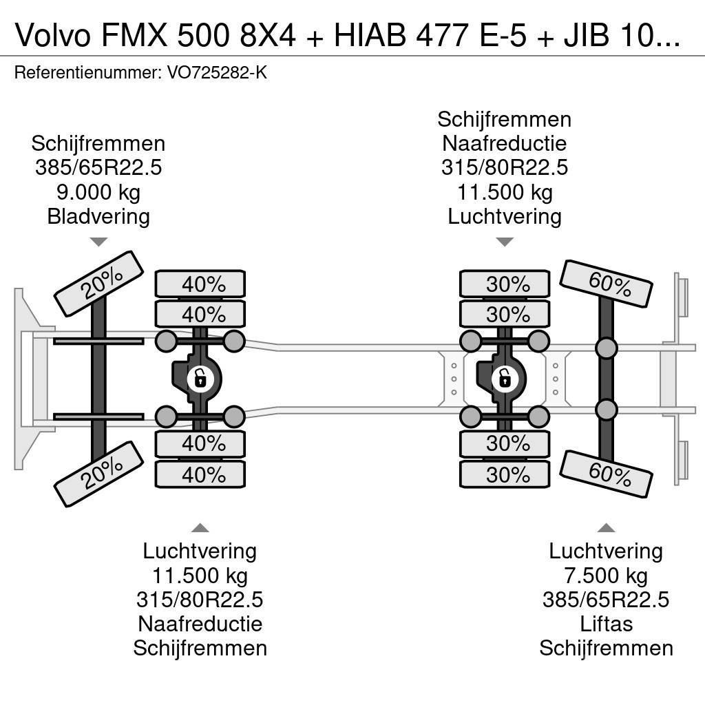 Volvo FMX 500 8X4 + HIAB 477 E-5 + JIB 100 X-4 + REMOTE Kranen voor alle terreinen