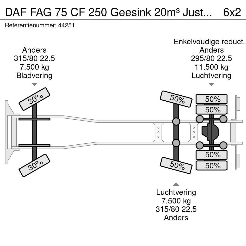 DAF FAG 75 CF 250 Geesink 20m³ Just 195.258 km! Vuilniswagens