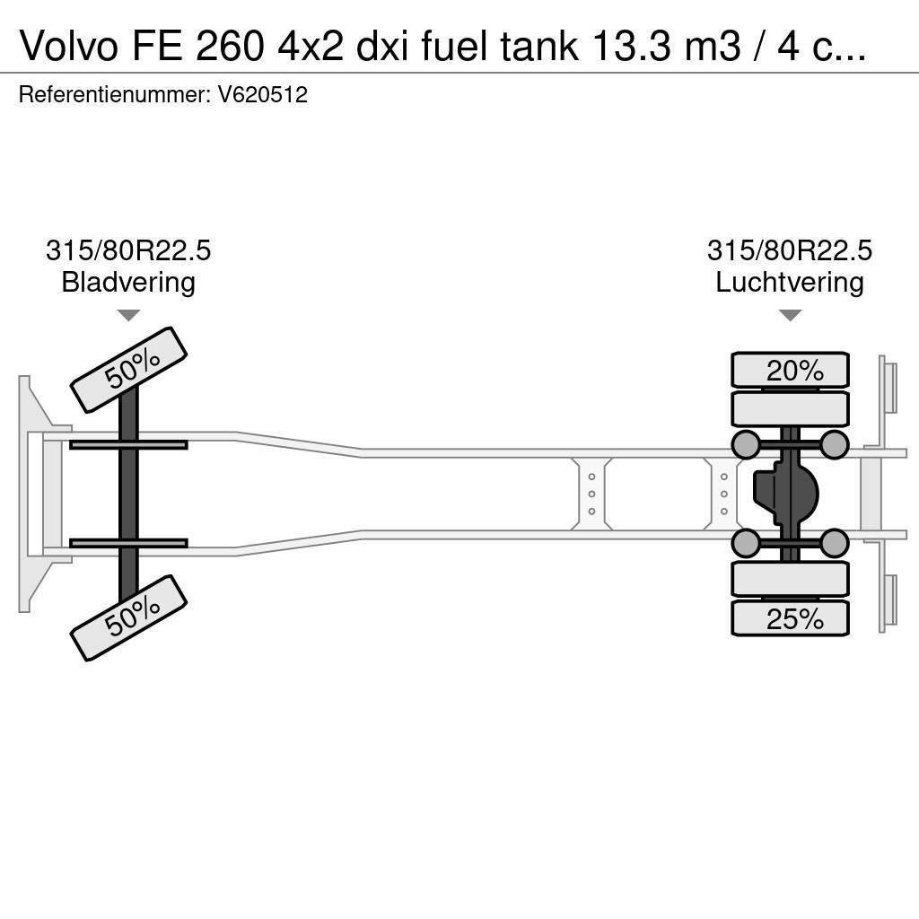Volvo FE 260 4x2 dxi fuel tank 13.3 m3 / 4 comp / ADR 21 Tankwagen