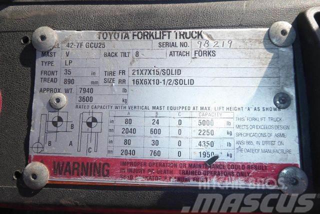 Toyota 427FGCU25 Heftrucks overige